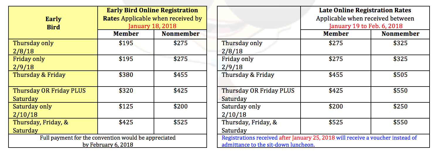 Convention Fees