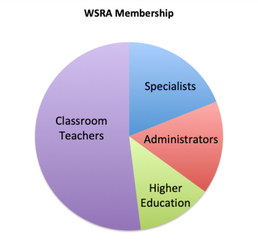 Graph of Membership graph